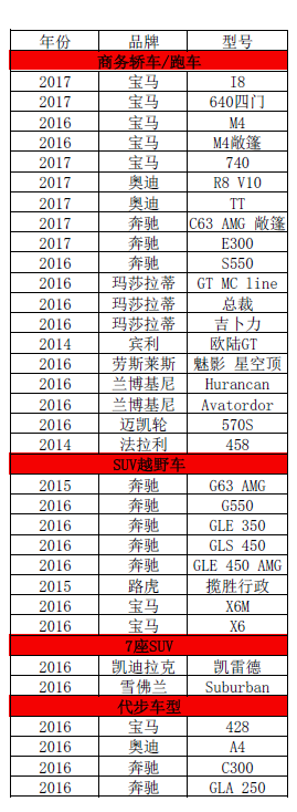 《洛杉矶跑车出租，洛杉矶豪华车月租》